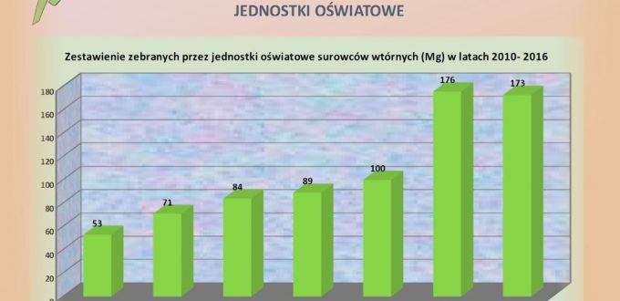 selektywna zbiórka