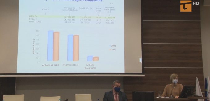 budżet 2021