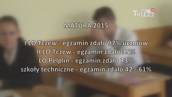 wyniki matury 2015