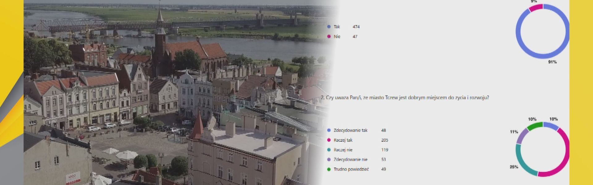 Znamy wyniki ankiety o rozwoju Tczewa