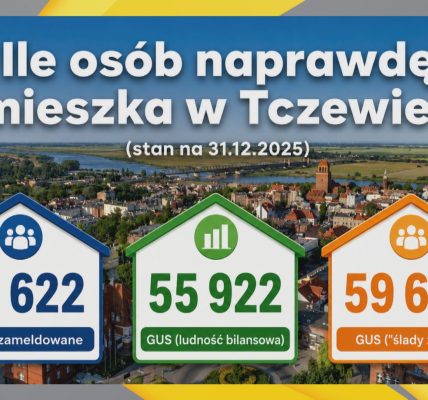 Ile osób naprawdę mieszka w Tczewie